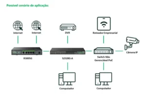 SWITCH GERENCIAVEL 24P + 4P SFP 1000 BASE-X S2328G-A INTELBRAS