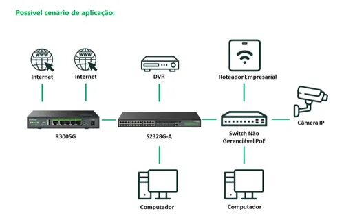 SWITCH GERENCIAVEL 24P + 4P SFP 1000 BASE-X S2328G-A INTELBRAS