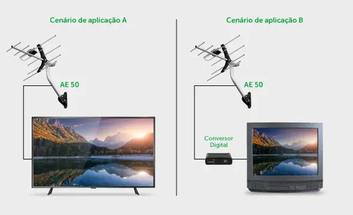 ANTENA EXTERNA DE TV UHF/HDTV AE 3010 INTELBRAS
