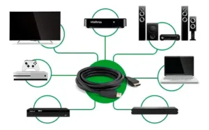 35f2cebc27c304fac33f67e3a910a4c1.webp CABO HDMI 2.1 2,0M CH 2120 INTELBRAS