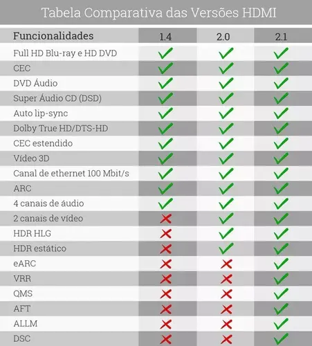 5a7754fcc2c7526bf5c9cee2bf4e24c3.webp CABO HDMI 2.1 2,0M CH 2120 INTELBRAS