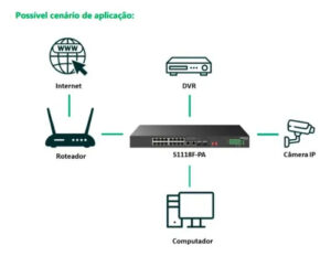 SWITCH NAO GERENCIAVEL POE 18 PORTAS S1118F-PA INTELBRAS