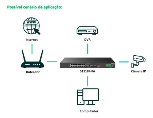 SWITCH NAO GERENCIAVEL POE 18 PORTAS S1118F-PA INTELBRAS