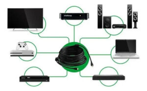 CABO HDMI 2.0 10M CHF 2010 INTELBRAS
