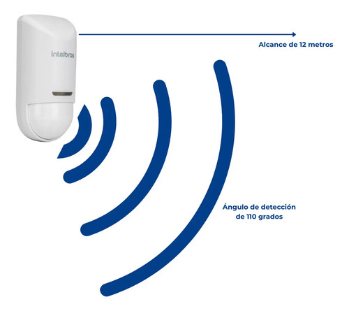 SENSOR MOVIMENTO PASSIVO C/FIO IVP 7000 MW MASK LD INTELBRAS