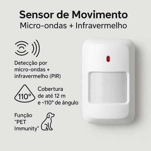 SENSOR PASSIVO IVP 3000 MW EX INTELBRAS