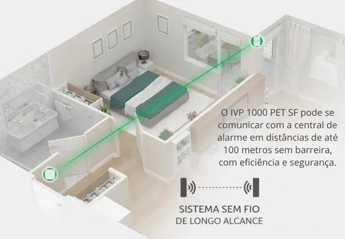 SENSOR DE MOVIMENTO S/FIO IVP 1000 PET SF INTELBRAS